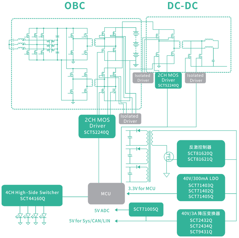 obc.png