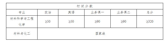 1681267639151269.png image.png