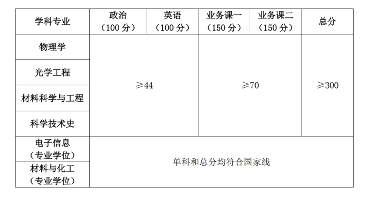 1681871855168594.png image.png