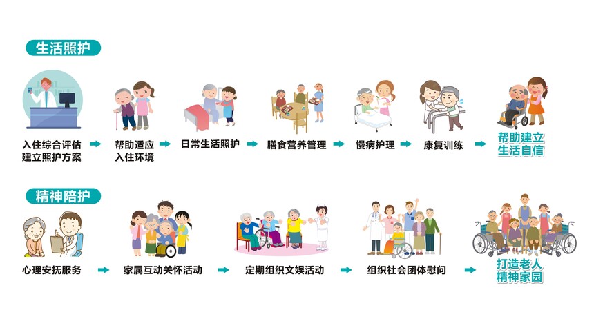 1667283408371878.jpg 6.服务模式.jpg
