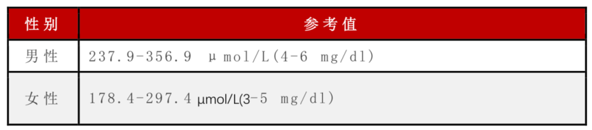 1686887039371011.png 尿酸.png
