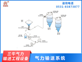 單倉(cāng)泵式正壓密相氣力輸送設(shè)備