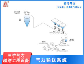 多倉(cāng)泵式正壓密相氣力輸送設(shè)備