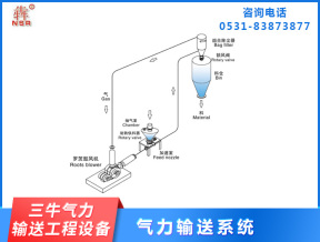 惰性氣體循環(huán)輸送設(shè)備