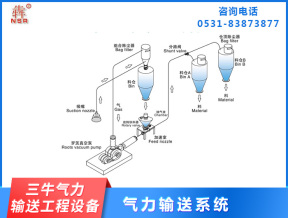 混合式氣力輸送設(shè)備