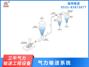 料封泵式正壓稀相氣力輸送設(shè)備