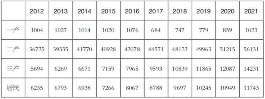 1654652710220606.png image.png