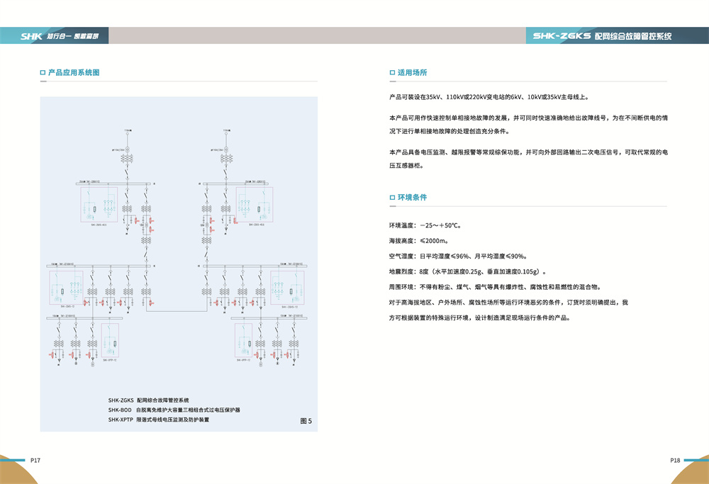 万博体育全站ManBetX电气SHK-ZGKS配网综合故障管控系统产品应用系统图