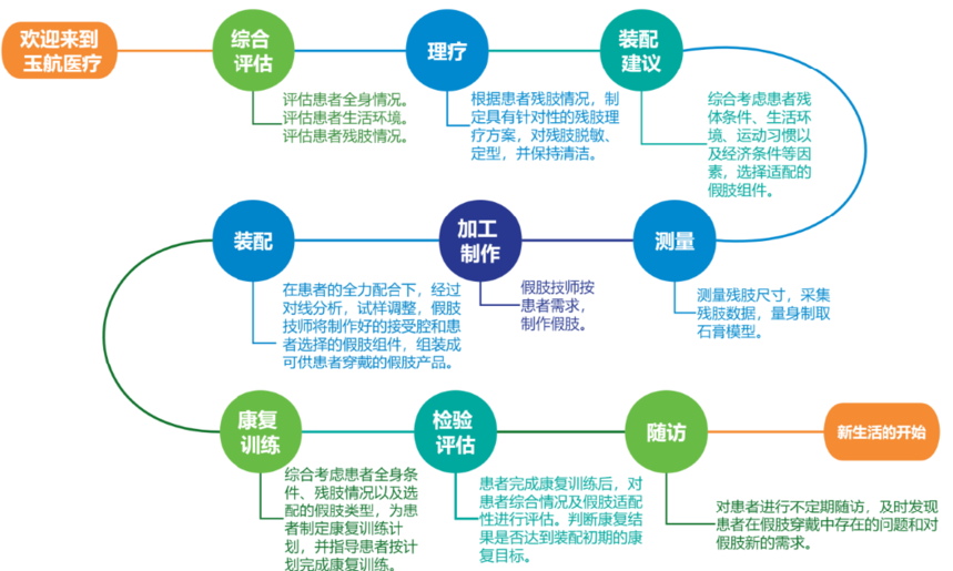 1655437635331364.png image.png