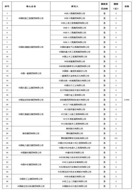 商票贴现利率查询