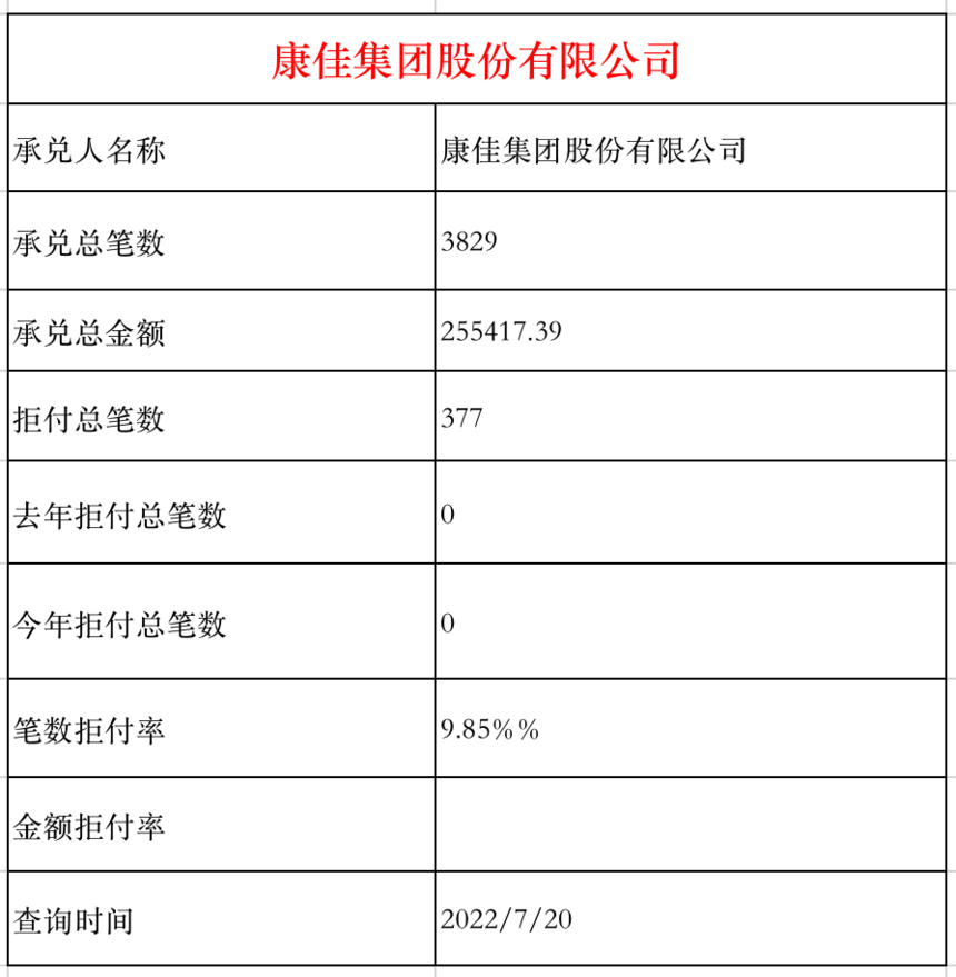 Ļ 2022-07-20 8.18.22.png
