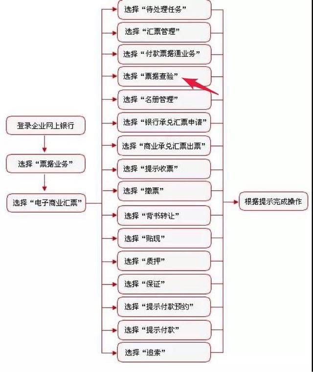 ͨƱݲ顱вѯ