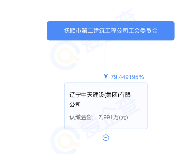 콨()޹˾