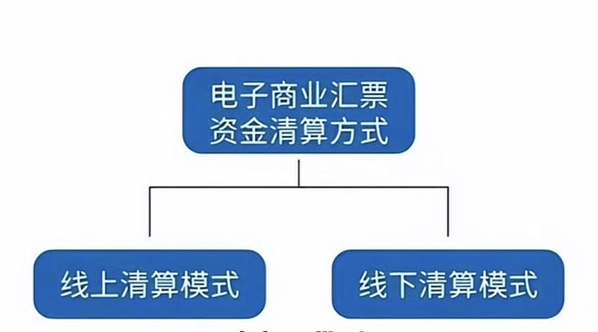 ҵжһƱ㷽ʽ
