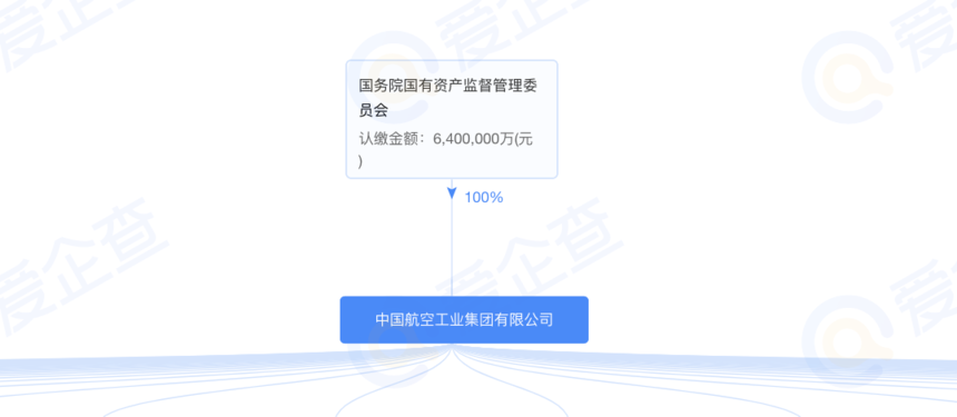 йչҵ޹˾ɹԺʲලίԱ100%عɵ