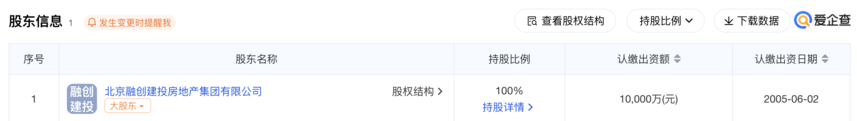 ڄ(chung)Ͷخa(chn)F(tun)޹˾