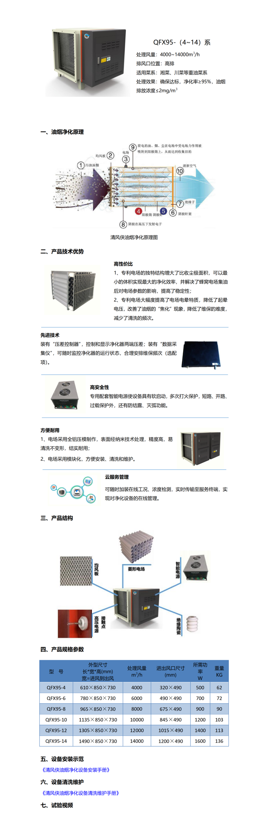 a(chn)Ʒչʾ QFX95-4000-14000_01.png