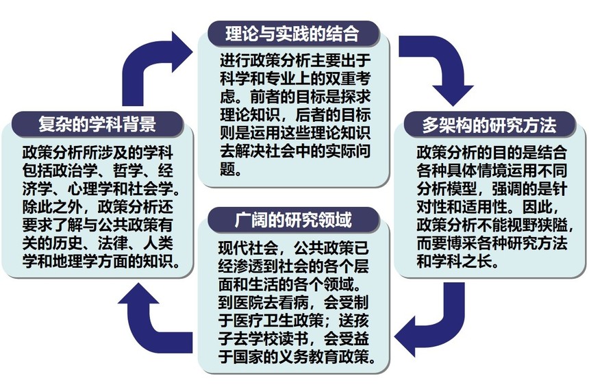 1659151915728638.jpg 政策研究特征.jpg