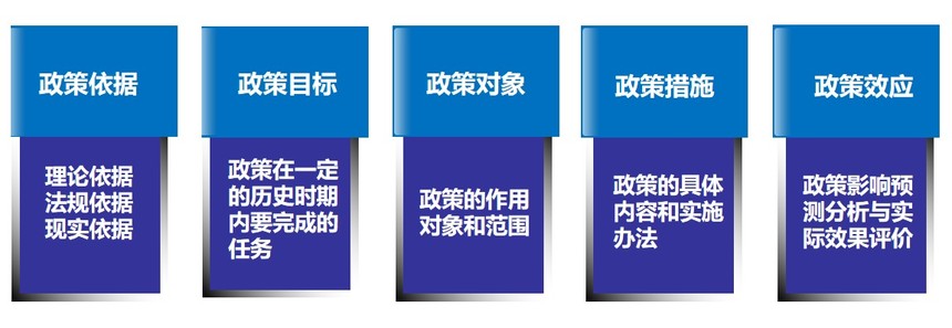 1659152339632700.jpg 政策研究?jī)?nèi)容.jpg