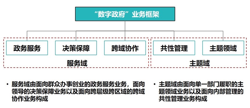 1659153787319414.jpg 數(shù)字政策框架.jpg