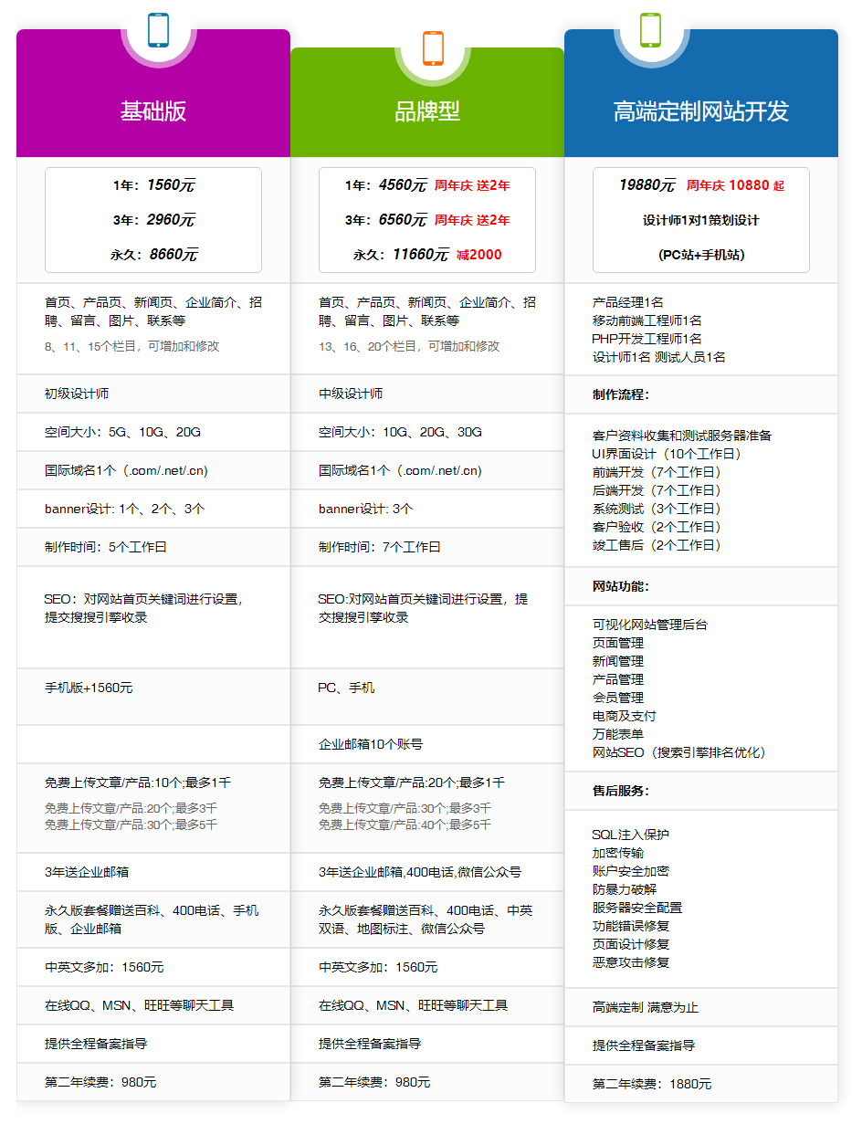 网站套餐报价  第1张