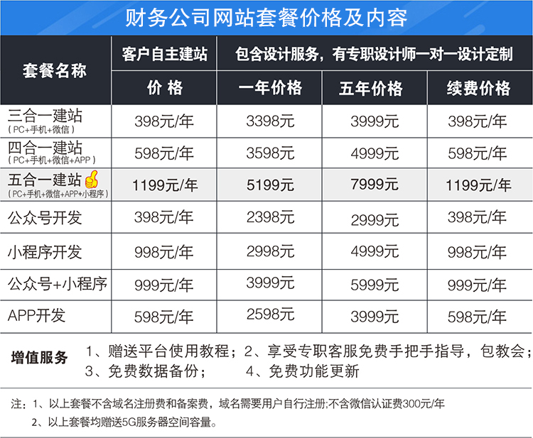 网站价格 小程序价格 最新报价 在线网站建设价格/小程序在线制作价格/网站小程序一键生成价格【网站价格低至398元/年，即1.09元/天】