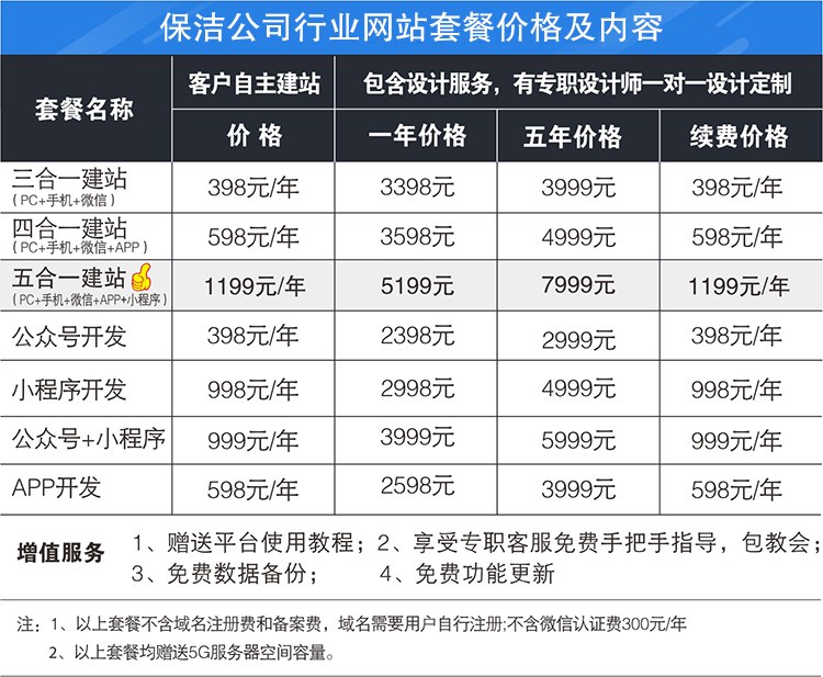 网站价格 小程序价格 最新报价 在线网站建设价格/小程序在线制作价格/网站小程序一键生成价格【网站价格低至398元/年，即1.09元/天】