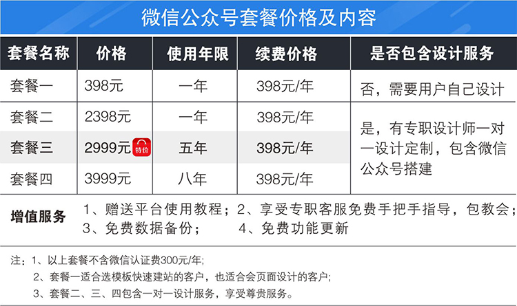 注册微信公众号需要多少钱