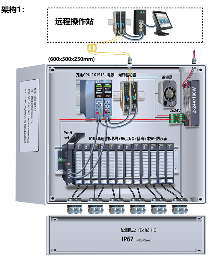 1761631119662930.png E100-GZZ-96 仪表箱--仪表部署架构1-ok.png
