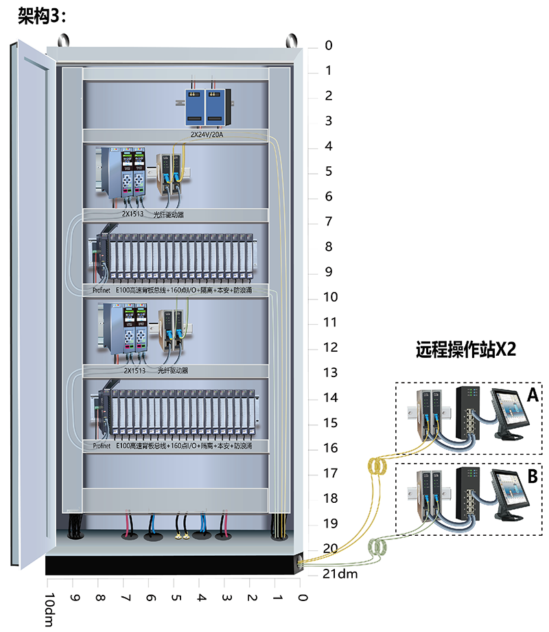 1761631223191835.png E100-GZZ-320 仪表盘柜--仪表部署架构3-ok.png