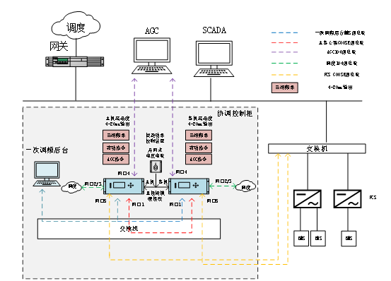 1657805567564036.png 图片3.png