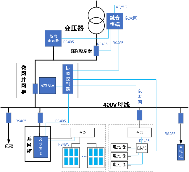 1657805984575577.png 图片10.png