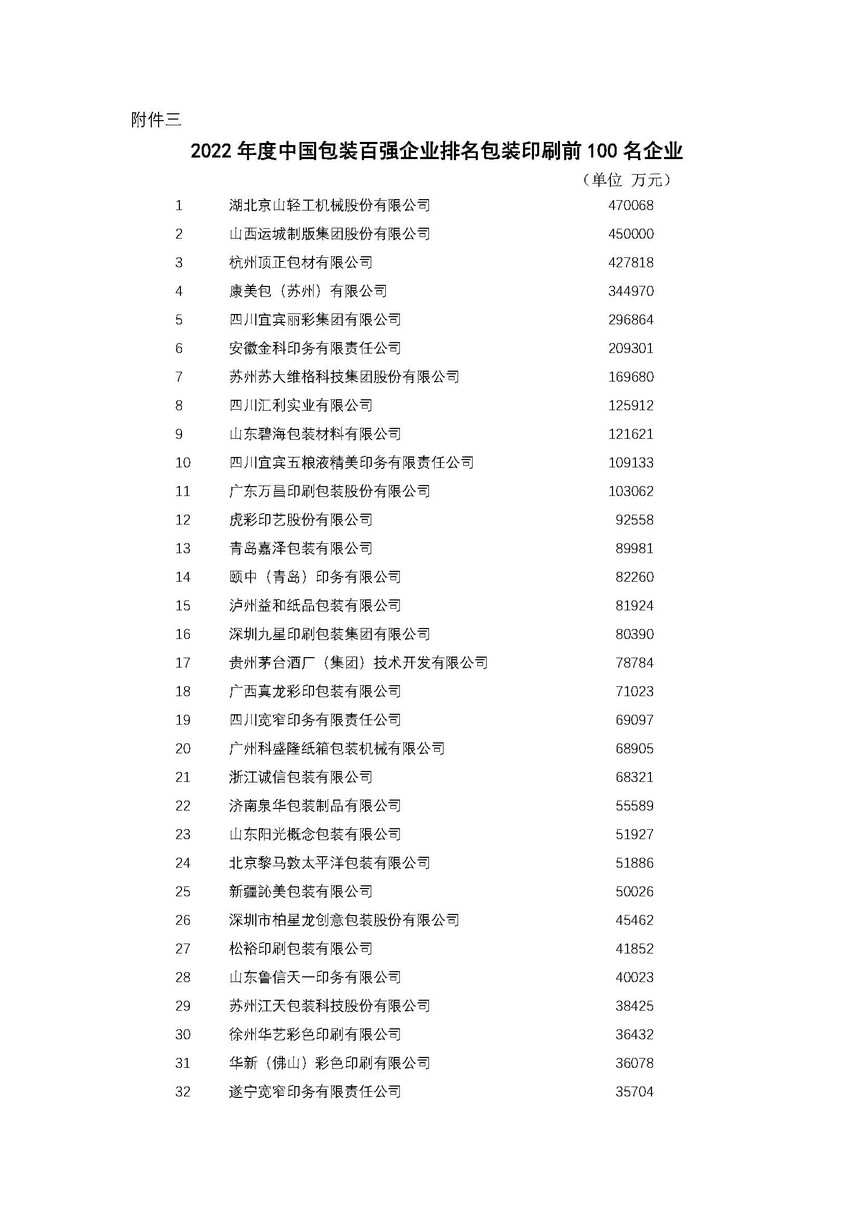 2022���й���װ��ǿ��ҵ������װӡˢǰ100�� (2).jpg