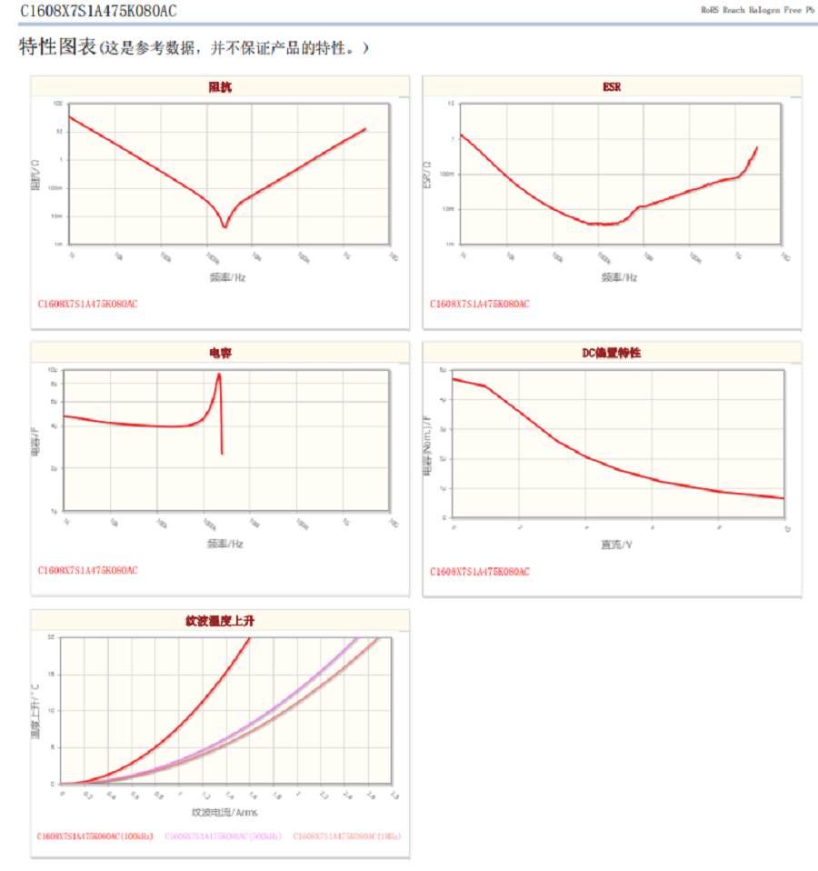 1658828132160480.png C1608X7S1A475K080AC.png