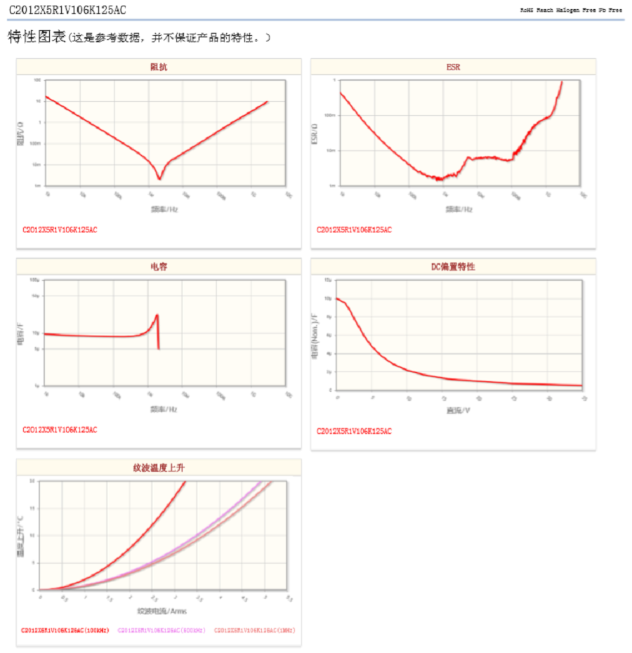 C2012X5R1V106K125AC.png