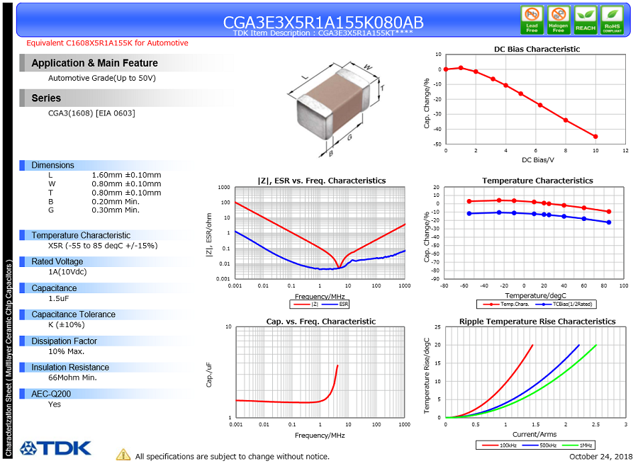 CGA3E3X5R1A155K080AB.png