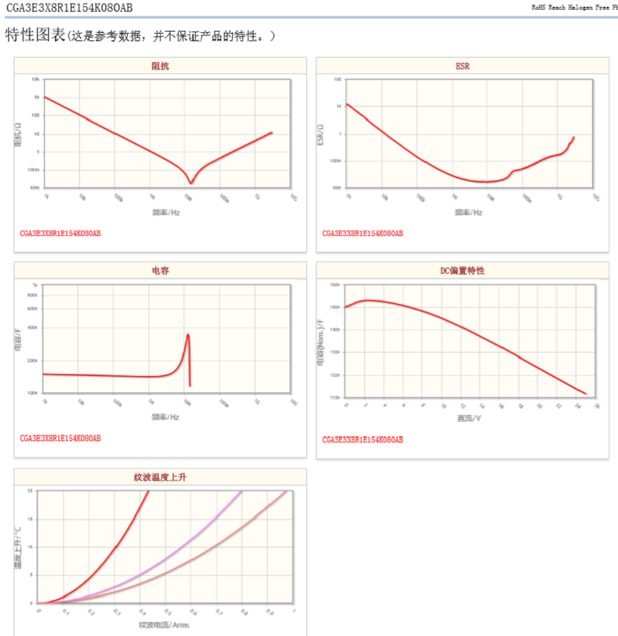 1659407166644018.png CGA3E3X8R1E154K080AB.png