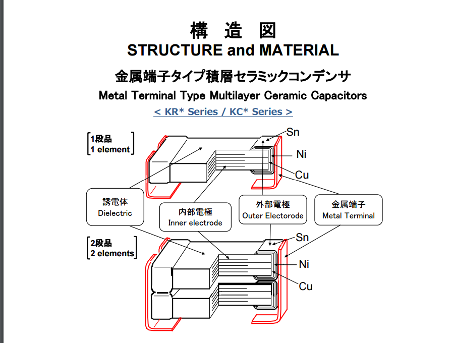 KCM55QR71H226KH13L.png