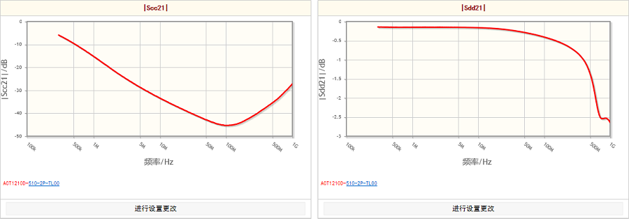 ACT1210D-510-2P-TL00.png