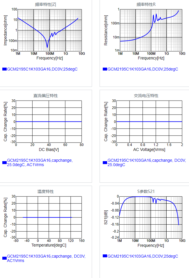 GCM2195C1K103GA16D.png