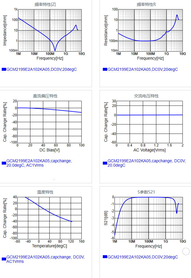 GCM2199E2A102MA05#.png