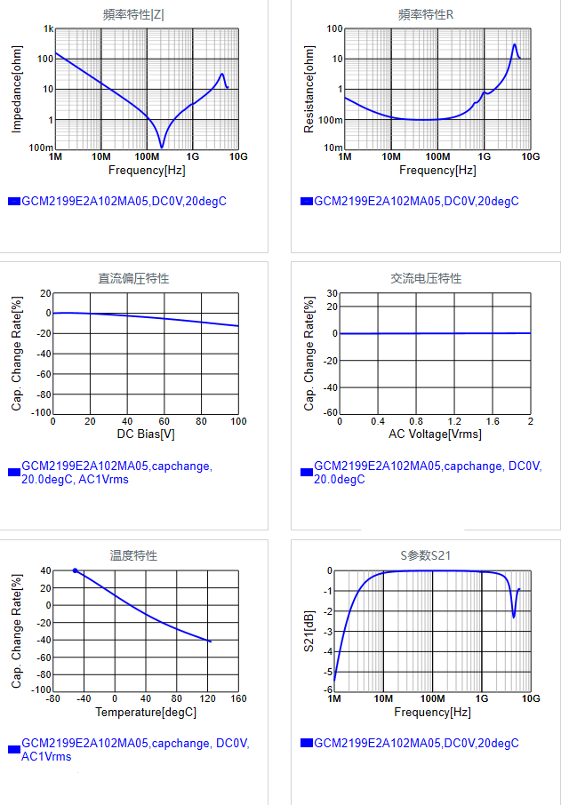 GCM2199E2A102KA05#.png