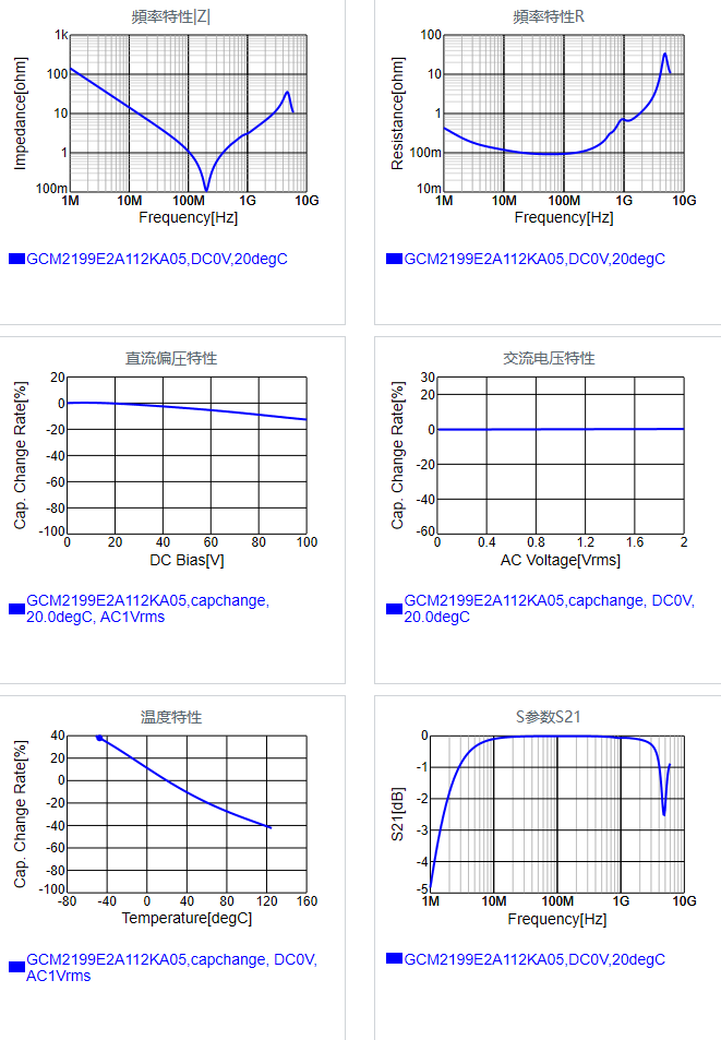 GCM2199E2A112KA05#.png