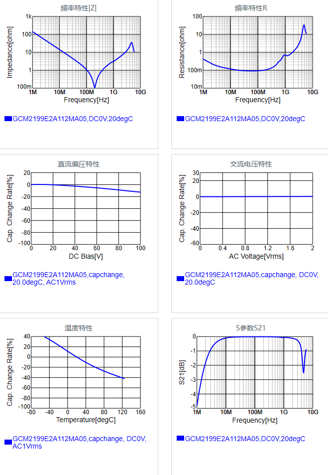 GCM2199E2A112MA05#.png