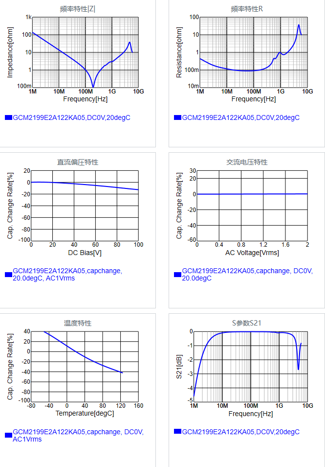 GCM2199E2A122KA05#.png
