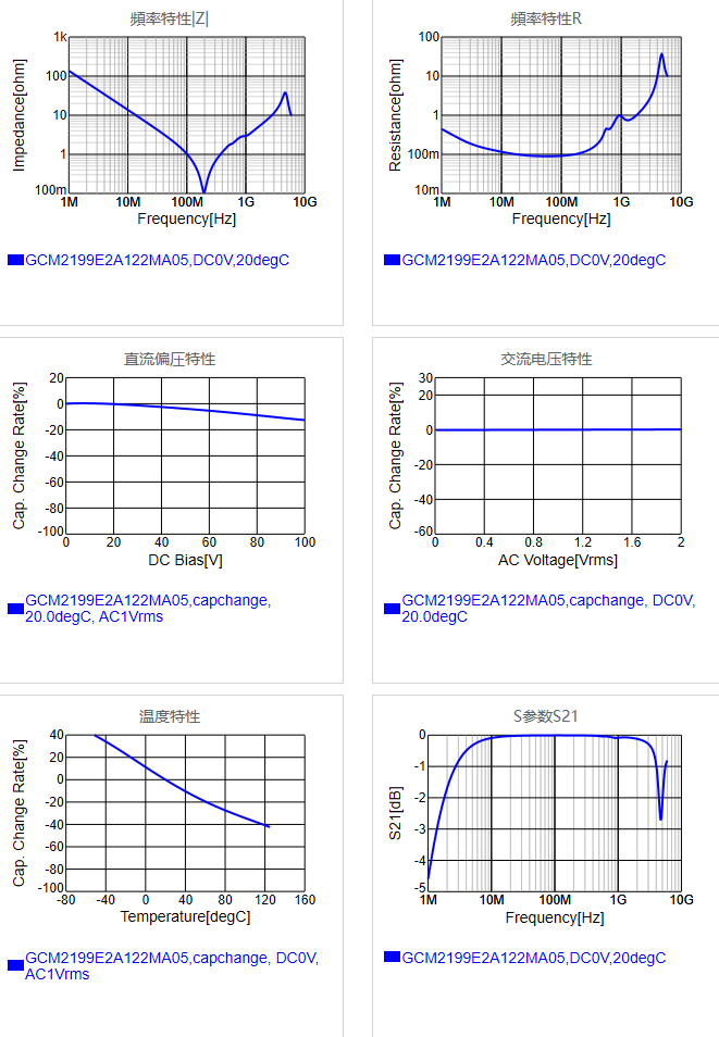 GCM2199E2A122MA05#.png