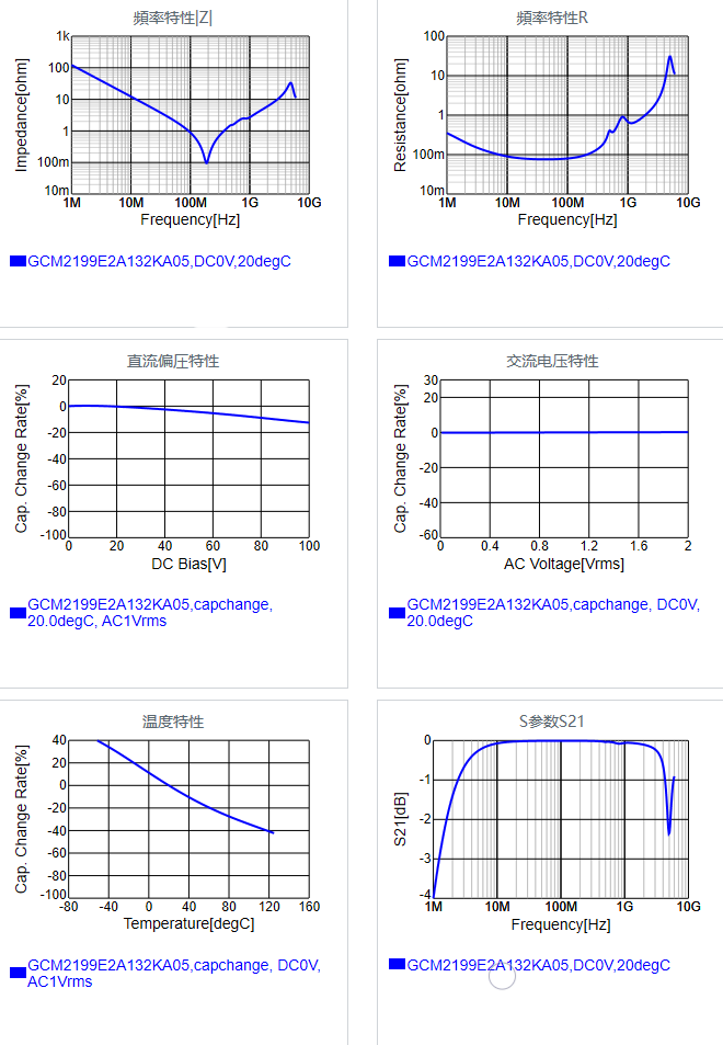 GCM2199E2A132KA05#.png