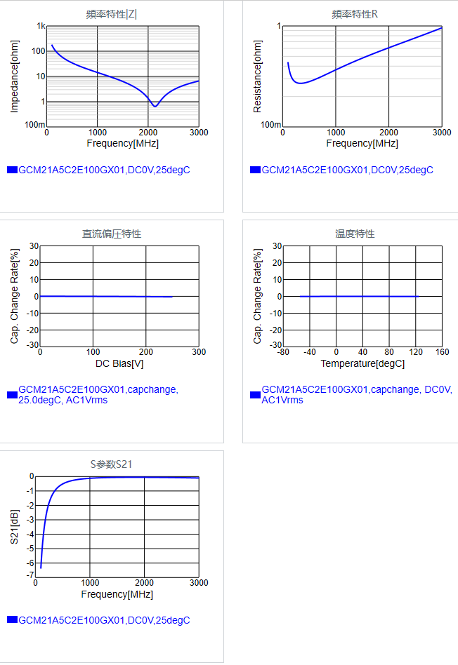 GCM21A5C2E100GX01#.png