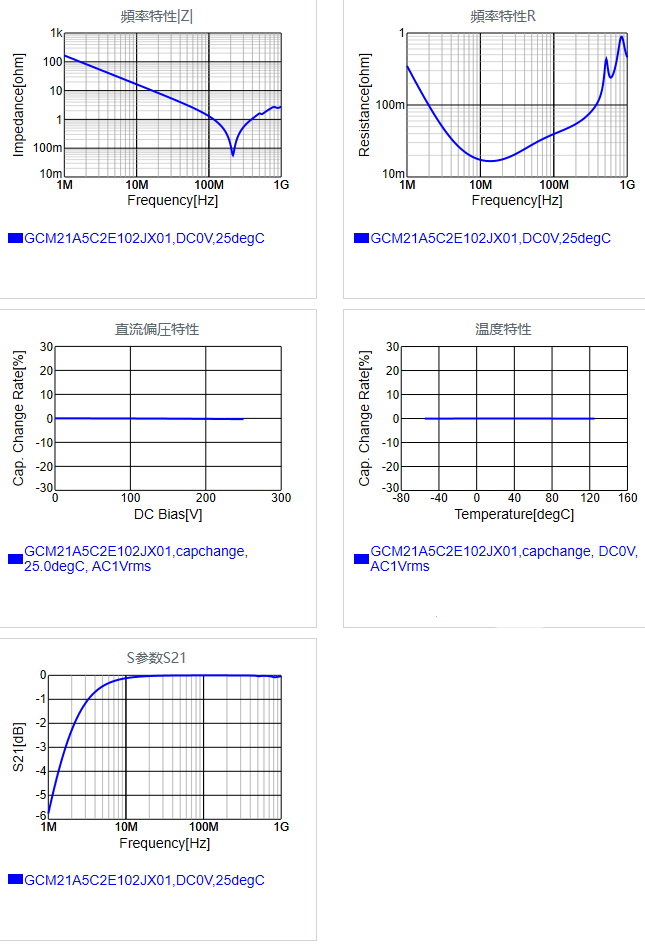 GCM21A5C2E102JX01#.png