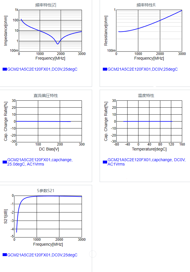 GCM21A5C2E120FX01#.png